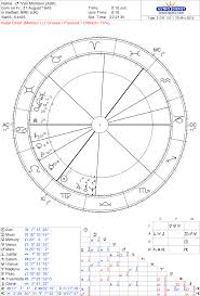 Astrology Of Your Favorite Music Musicians Lindaland