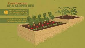 Building Raised Gardening Beds