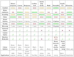 Seat Cover Material Comparison Guide