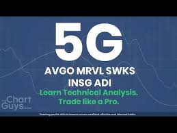 5g Stocks Swks Adi Mrvl Avgo Insg Technical Analysis Chart 11 19 2019