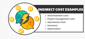 Direct expenses and indirect expenses. Direct Costs And Indirect Costs Cost Classification Projectcubicle