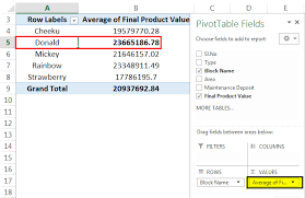 exles of pivot table in excel