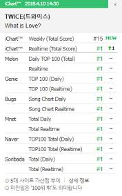Chart Twice What Is Love Achieves A Certified All Kill