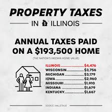 substantive property tax relief