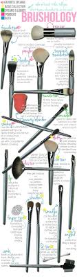 know about your brushes by spirit sister