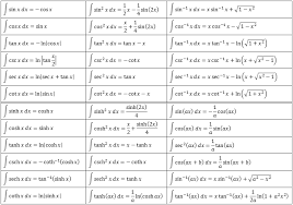 A selection of more complicated integrals. 2