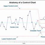 Best Of 35 Examples Control Chart Template Excel 2019