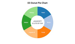 D3 Donut Pie Chart