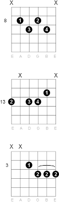 F Half Diminished Guitar Chord Diagrams