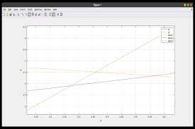 solving linear equations using matlab