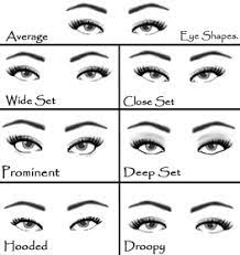 diffe eye shapes