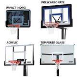 what-is-the-best-material-for-basketball-backboard