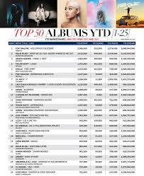 Hits Daily Double Rumor Mill Top 50 Albums Ytd