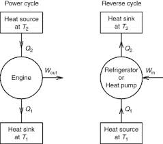 Heat Pump An Overview Sciencedirect Topics