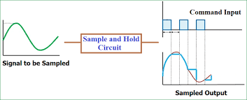 Sample And Hold Circuit Diagram