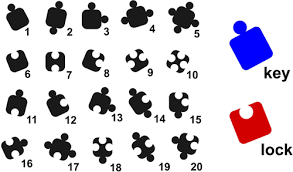 A Chemical Jigsaw Puzzle For Learning