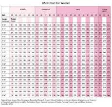 Illa Romza Body Weight Chart Women