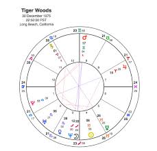 Tiger Woods An Open And Shut Case Capricorn Astrology