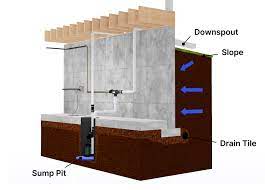 How To Prevent Basement Flooding