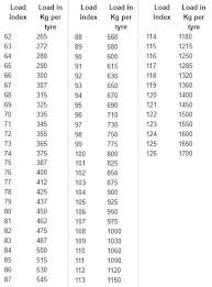 Load Index Speed Symbols Tyrepower Gateshead