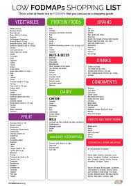 7 Day Low Fodmap Diet Plan For Ibs Printable Pdf