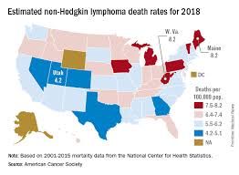 Decline In Non Hodgkin Lymphoma Deaths To Continue In 2018