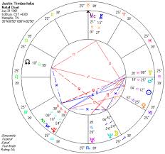 Aquarian Digest Aquarian Justin Timberlake Astrology Chart