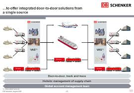 The Transportation And Logistics Division Of Deutsche Bahn