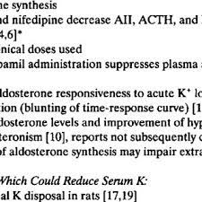 effects of calcium channel blockers on