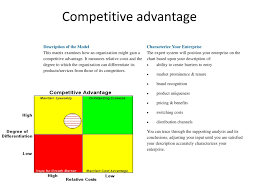 Ppt Competitive Advantage Powerpoint Presentation Free