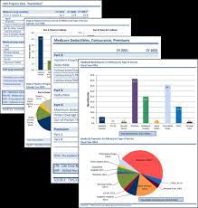 Cms Medicaid Claims Data gambar png