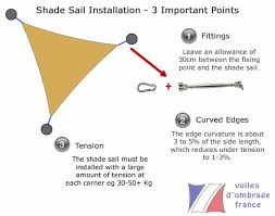 shade sail installation guide key