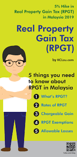 The rpgt for the first year is 5% and is the same for the second, third, fourth and fifth. 5 Hike In Real Property Gain Tax Rpgt In Malaysia 2019 Kclau Com