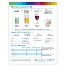 Standard Drink Chart Resourcehub Exchange
