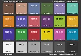 Gretagmacbeth Color Checker Target Values