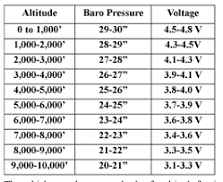 P0105 Manifold Absolute Pressure Barometric Pressure Circuit
