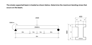 answered the simply supported beam is