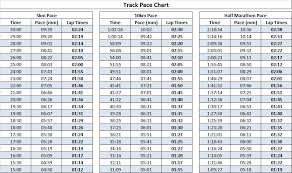 Track Training Pace Chart Witham Running Club