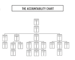 Sample Eos Accountability Chart Bedowntowndaytona Com