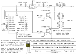 Comparison of various waveform types. Pure Sine Wave Inverter Circuit Diagram Free Download Wiring Diagram Database