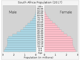 Demographics Of South Africa Wikipedia