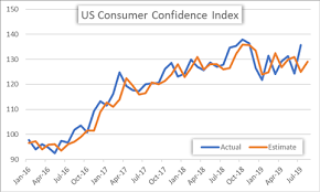 Usd Jpy Trade War To Sink Consumer Confidence Us Dollar