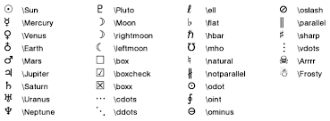 The Following Symbols Are Generated Using Unicode Characters