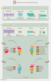 Abortion Graphs Top 9 Abortion Inforgraphics And Charts