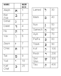 the hebrew alphabet