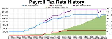 Payroll Tax Wikipedia