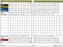 Orchard Lake Country Club - Course Profile | Course Database