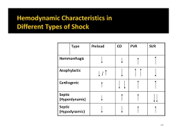 Class Drug Therapy Of Shock