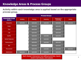 Project Management Process Flow Chart Pdf Www