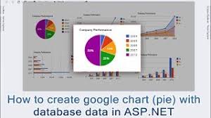 google chart pie with database data